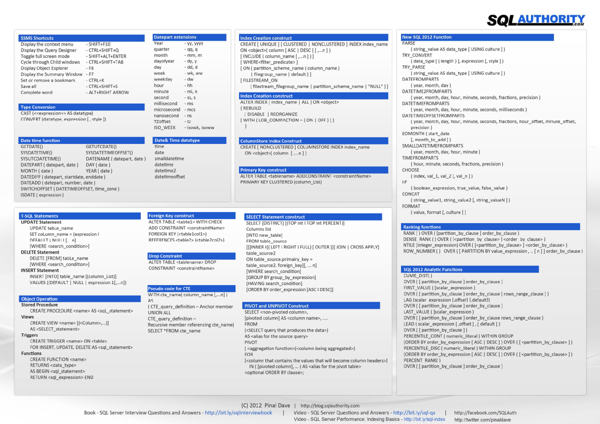 Sql максимальная дата. Шпаргалка pl SQL. Команды MYSQL шпаргалка. SQL запросы шпаргалка. SQL select шпаргалка.